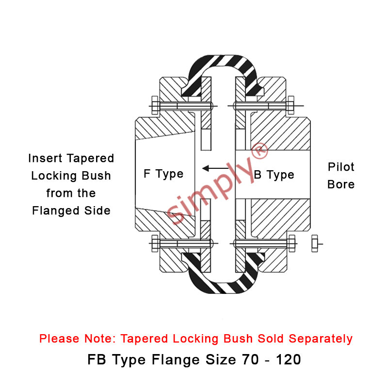 Major Brand F120F/F120B Inner Facing Taper Bore/Pilot Bored Type Tyre Drive Coupling Assembly with Natural Rubber Tyre
