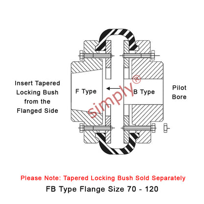 Major Brand F90F/F90B Inner Facing Taper Bore/Pilot Bored Type Tyre Drive Coupling Assembly with Natural Rubber Tyre