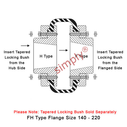 Major Brand F160H/F160F Inner/Outer Facing Taper Bores Type Tyre Drive Coupling Assembly with Natural Rubber Tyre