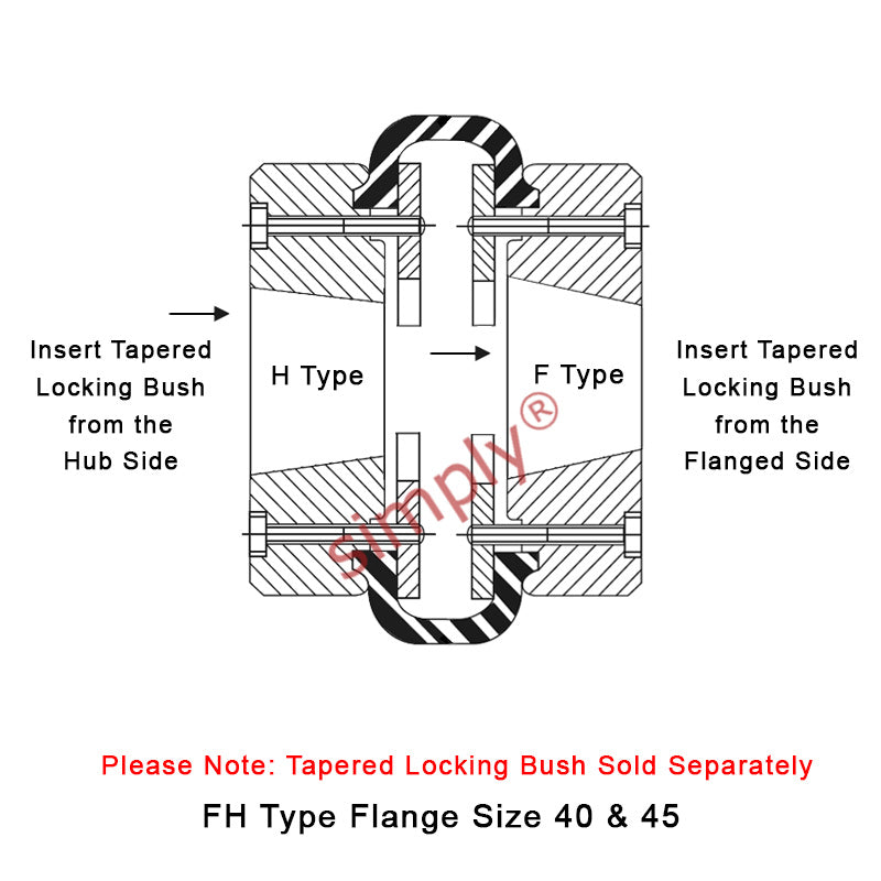 Major Brand F40H/F40F Inner/Outer Facing Taper Bores Type Tyre Drive Coupling Assembly with Natural Rubber Tyre