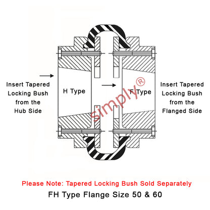 Major Brand F60H/F60F Inner/Outer Facing Taper Bores Type Tyre Drive Coupling Assembly with Fire Resistant Antistatic (F.R.A.S) Tyre