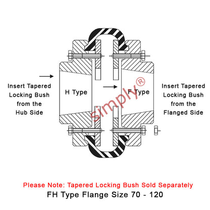 Major Brand F80H/F80F Inner/Outer Facing Taper Bores Type Tyre Drive Coupling Assembly with Natural Rubber Tyre