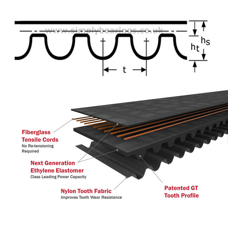 3850-14MGT4-55 Gates PowerGrip Synchronous Belt 55mm Wide 14mm Pitch 275 Teeth - Allow 7-10 Days
