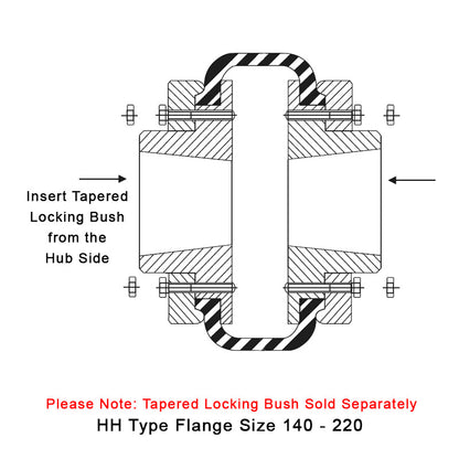 Major Brand F140H/F140H Outer Facing Taper Bores Type Tyre Drive Coupling Assembly with Natural Rubber Tyre