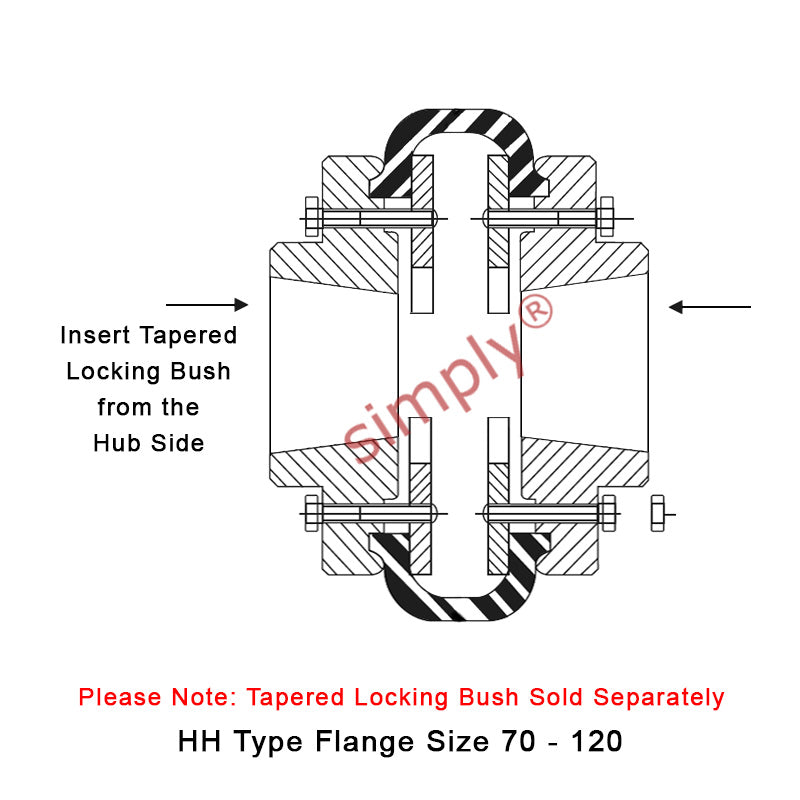 Major Brand F110H/F110H Outer Facing Taper Bores Type Tyre Drive Coupling Assembly with Natural Rubber Tyre